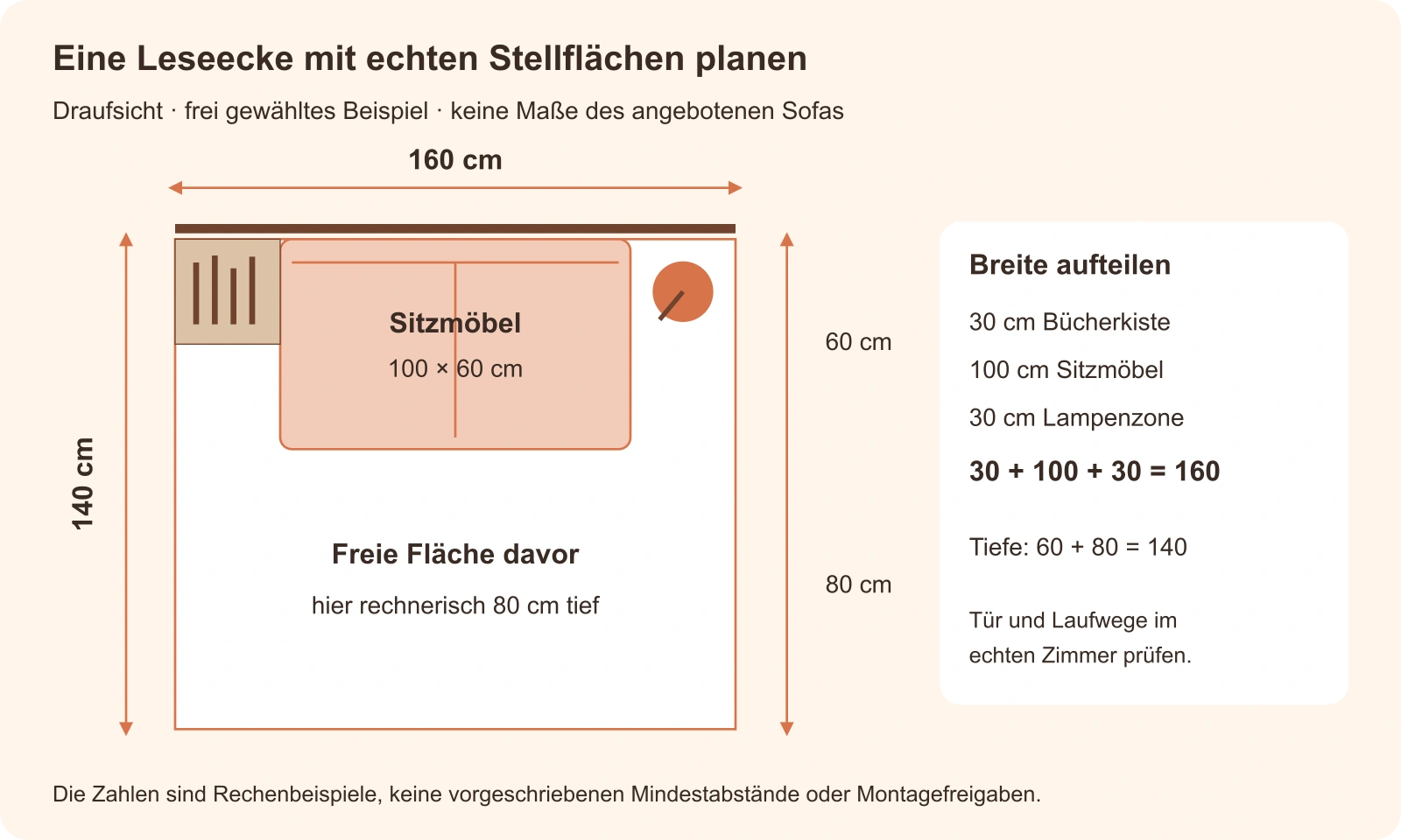 Draufsicht einer beispielhaften Leseecke von 160 mal 140 Zentimetern mit Sitzmöbel, Bücherkiste, Lampenzone und freier Fläche davor